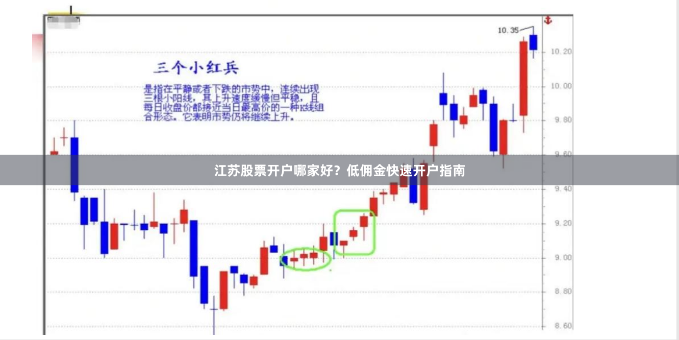 江苏股票开户哪家好？低佣金快速开户指南